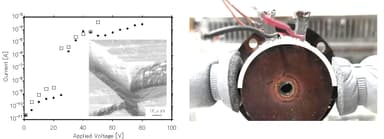 本熱電発電モジュールの性能と基板表面観察結果例(左)、本熱電発電モジュールの熱パイプへの使用例(右)