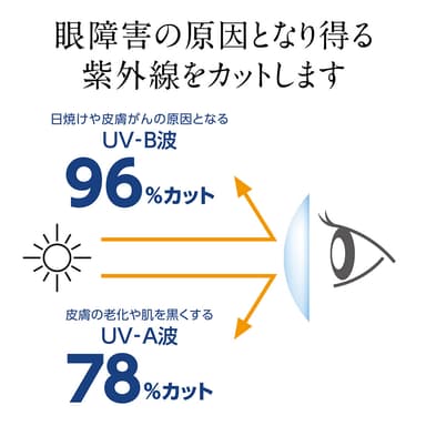 紫外線96％カット