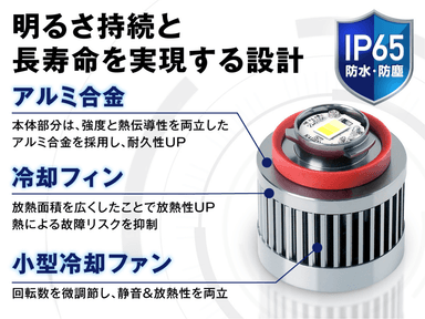 製品設計