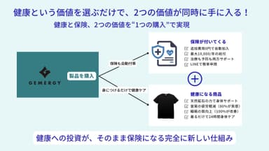 互助会仕組み