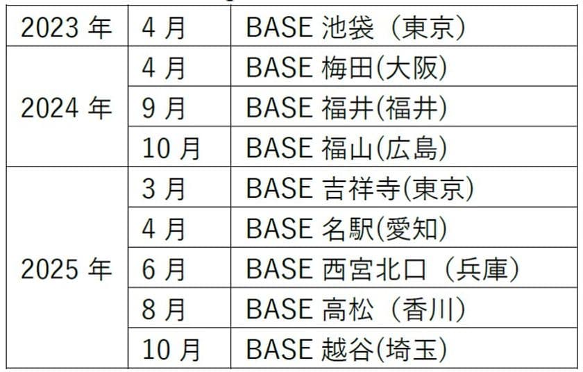 第一学院グループ「第一学院 managaraBASE」
2025年10月に越谷(埼玉)に新規校を開設　
～ 今後さらに拡大予定 ～