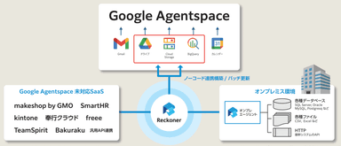 連携イメージ