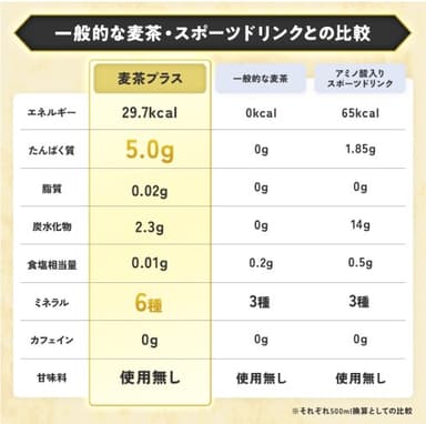 比較表