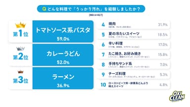 グラフ2