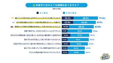 グラフ3