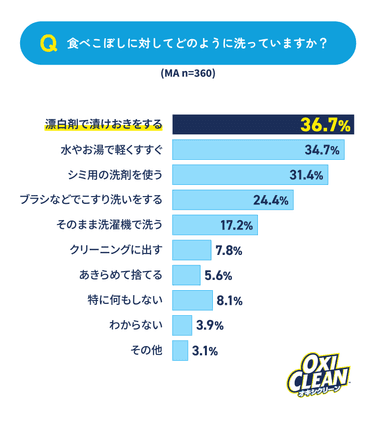 グラフ5