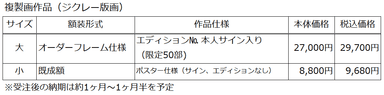 商品ラインナップ／価格