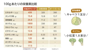 栄養たっぷり