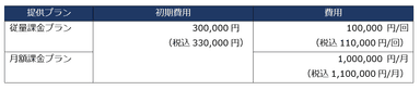 ご利用料金