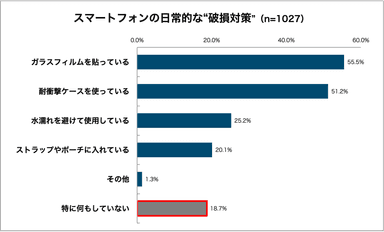 グラフ9