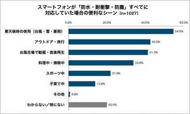 グラフ10