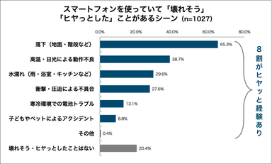 グラフ1