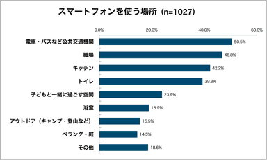 グラフ2