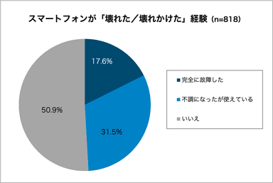 グラフ3