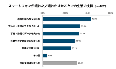 グラフ4