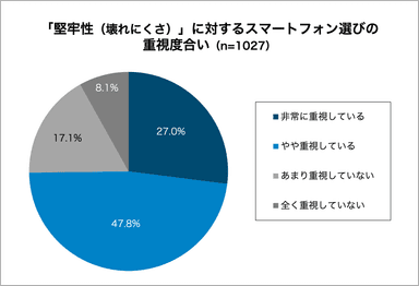 グラフ6