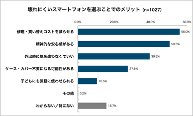 グラフ8