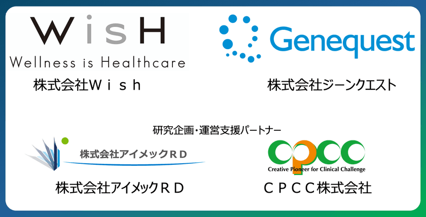 ジーンクエストとＷｉｓｈ、業務提携契約を締結　
～遺伝子データを活用し、
食品臨床試験の企画から解析までを包括的にサポート～