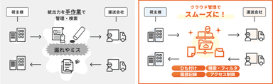 紙FAX運用から、isana導入後