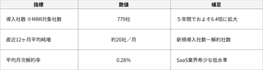 導入実績