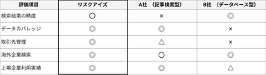 類似サービス比較