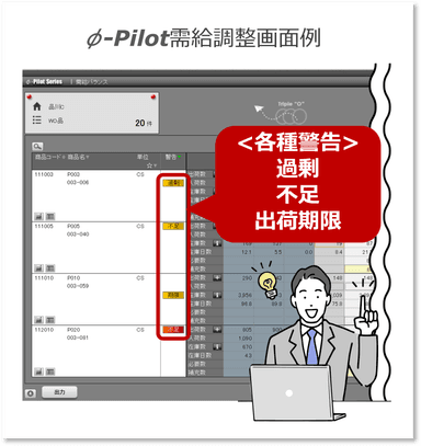 早期対策による機会損失防止(欠品防止)、過剰在庫抑制が可能に！