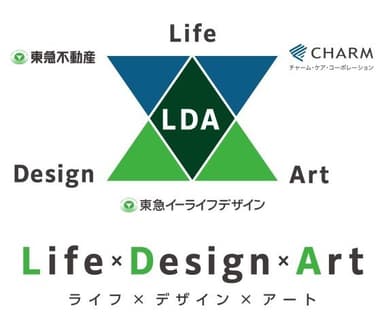 ライフデザインアート 概念図