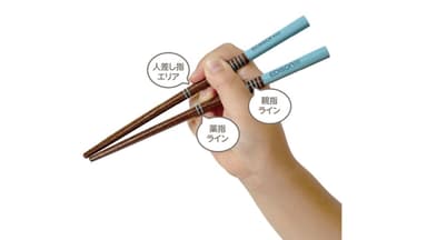 指ガイド付き