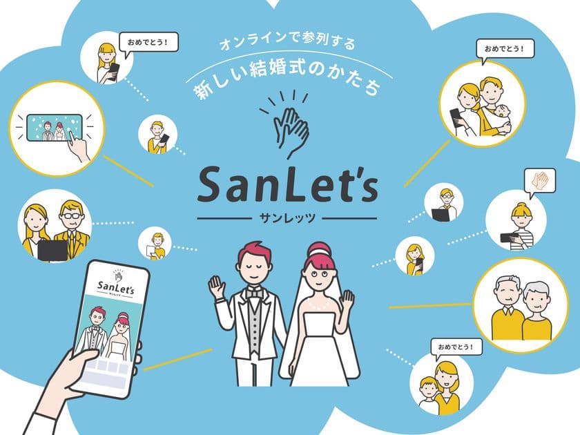 オンライン参列システムSanLet's(サンレッツ)　
結婚式のオンライン配信累計1万組を突破！