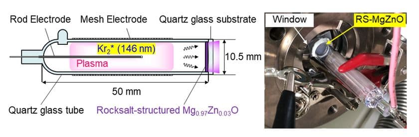 未知の光を拓く！165-220nm、次世代クリーン光源技術
8月21日・22日に大学見本市で公開