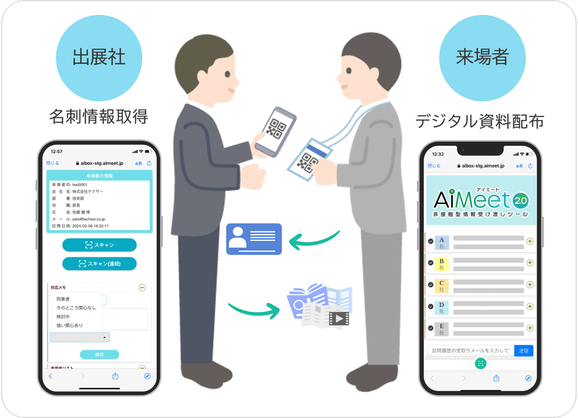展示会DXシステム「AiMeet」、
297万ページの紙削減でCO2 17トンを抑制