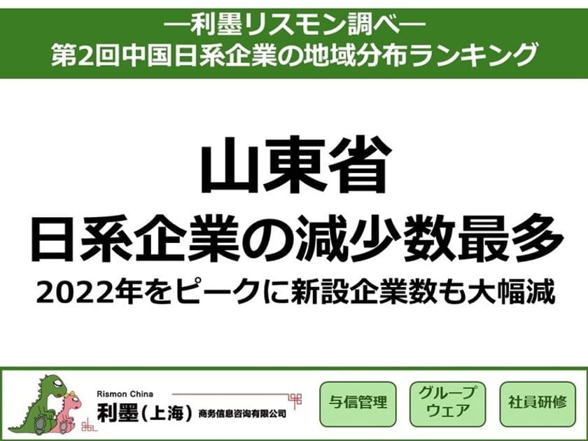 「第2回中国日系企業の地域分布ランキング」を発表　
～山東省：日系企業の減少数が最多、
2022年をピークに新設企業数も大幅減～
