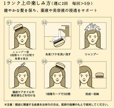 1ランク上の楽しみ方