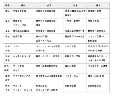 表