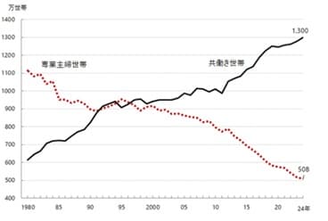 資料1
