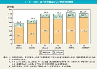 資料2