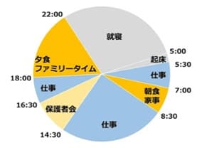 資料3