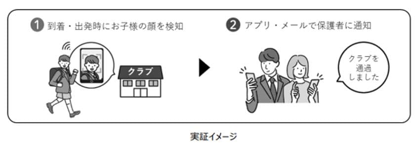 ミマモルメとNEC、顔認証技術を活用した
新たな見守りサービスの実証実験を開始