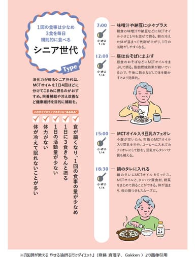 シニア世代