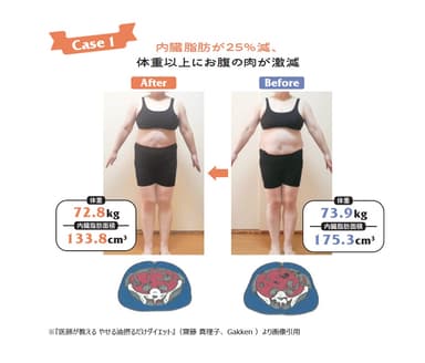 「やせる油」ダイエット4週間チャレンジ　Case1