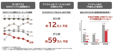 参考資料１