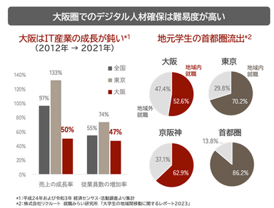 参考資料２