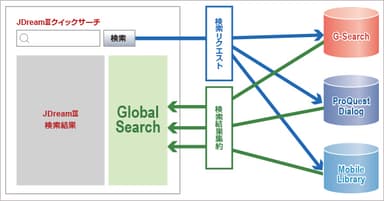 機能イメージ