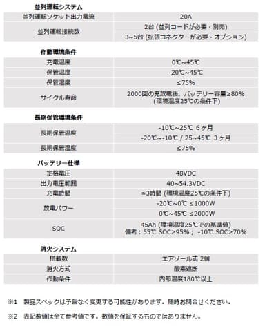 蓄電丸　製品仕様2