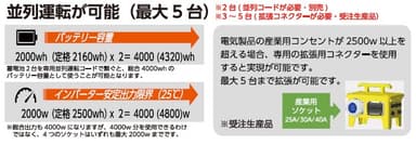蓄電丸　並列運転説明