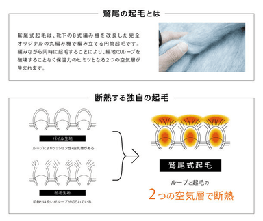 鷲尾式起毛の特徴