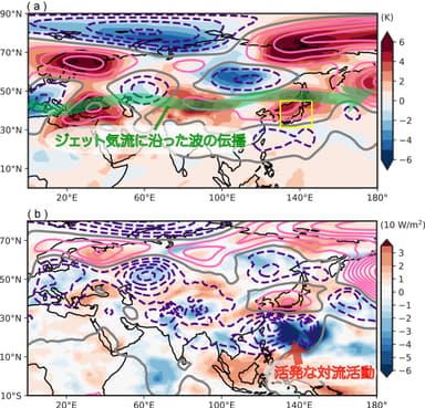 図1 イベント期間中の大気の状況