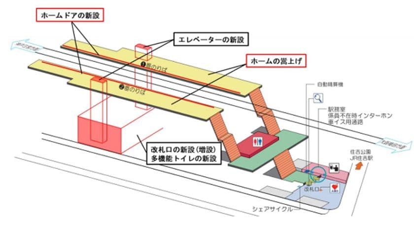 住吉駅のバリアフリー化工事について
～新たにホームドアの整備及びホームの嵩上げに着手～