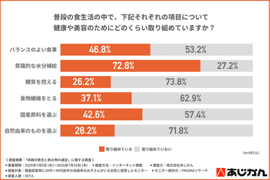 グラフ3