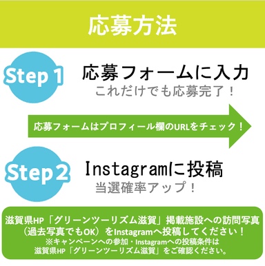 応募方法